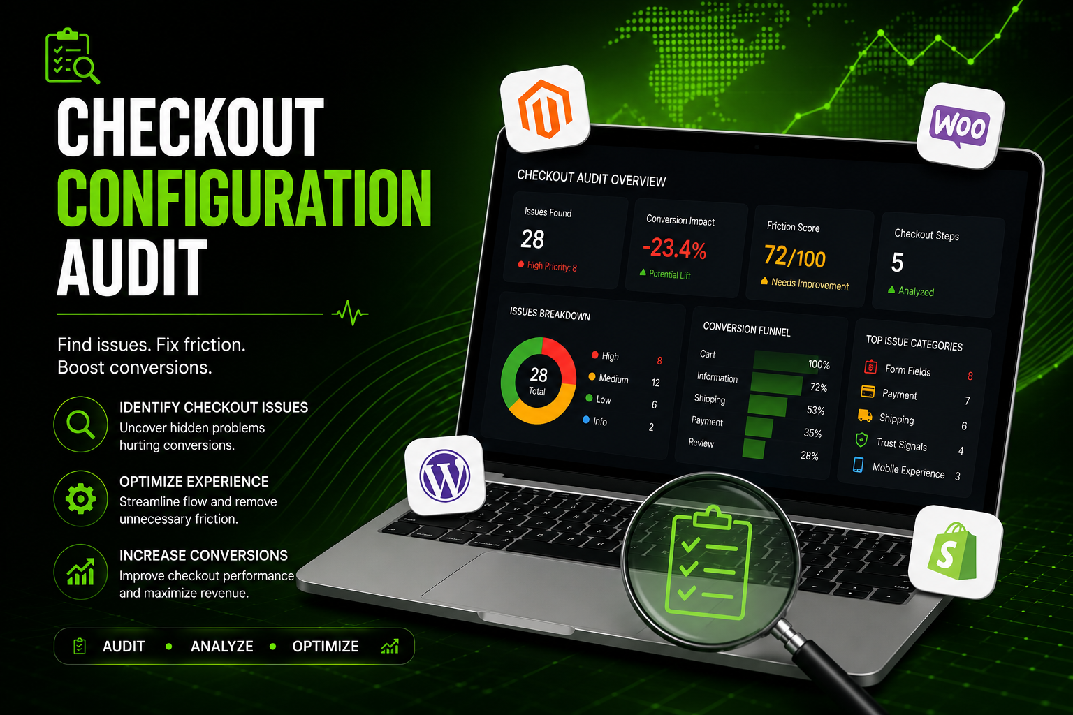 Checkout Configuration Audit