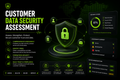 Customer Data Security Assessment