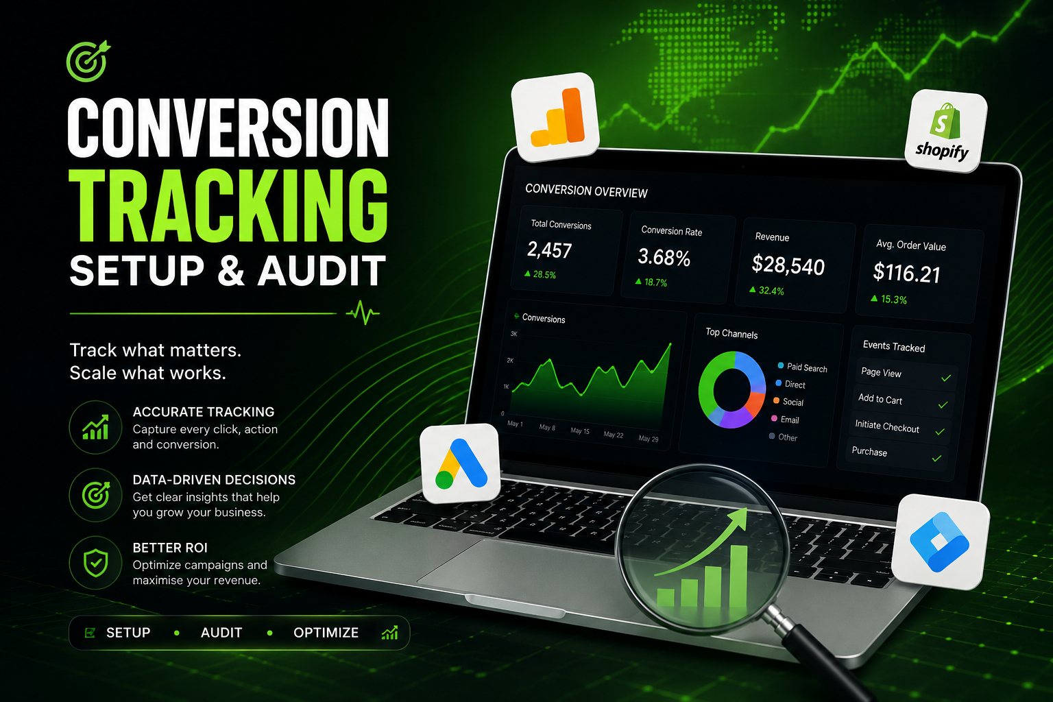 Conversion Tracking Setup & Audit Solution
