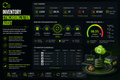Inventory Synchronization Audit