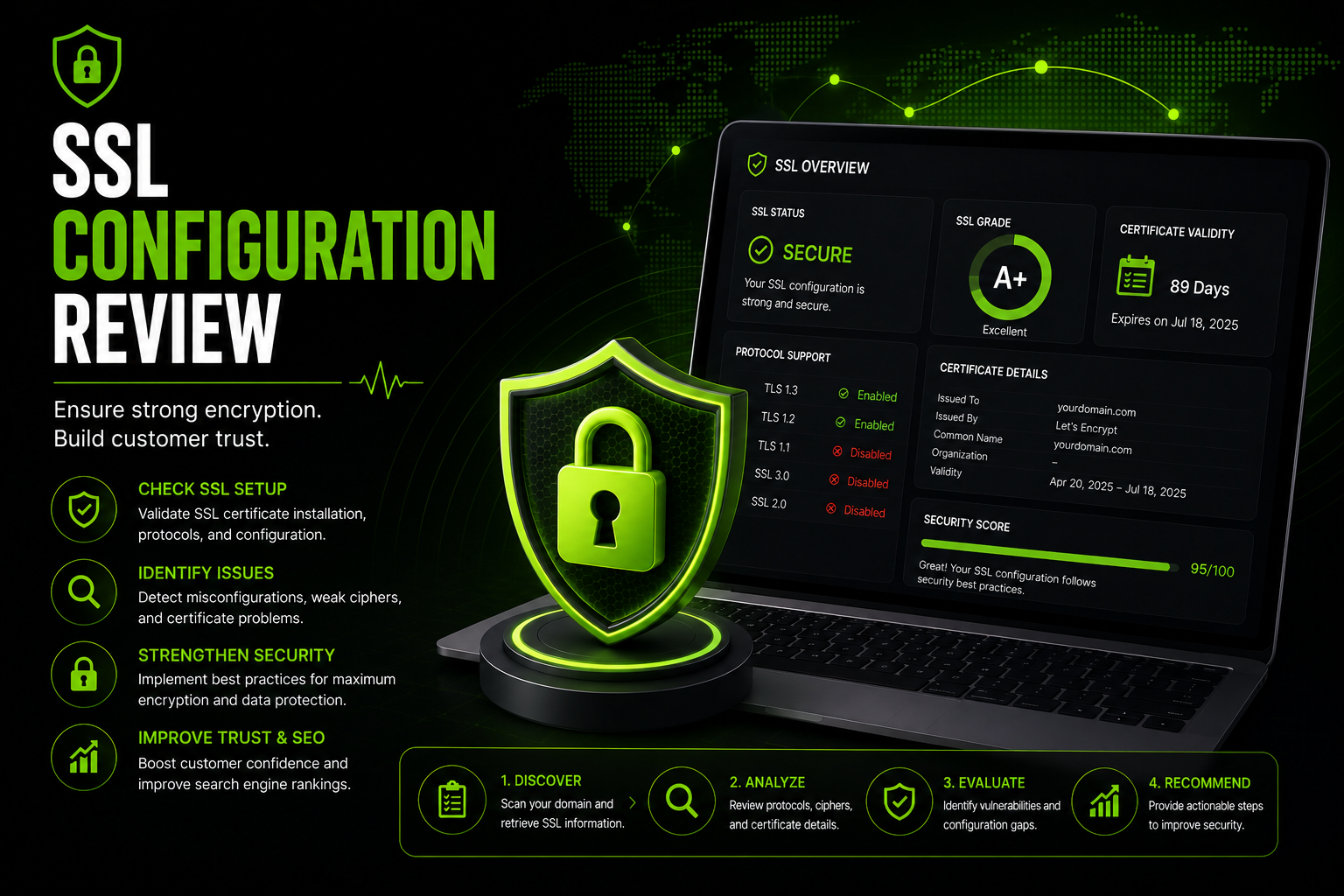 SSL Configuration Review