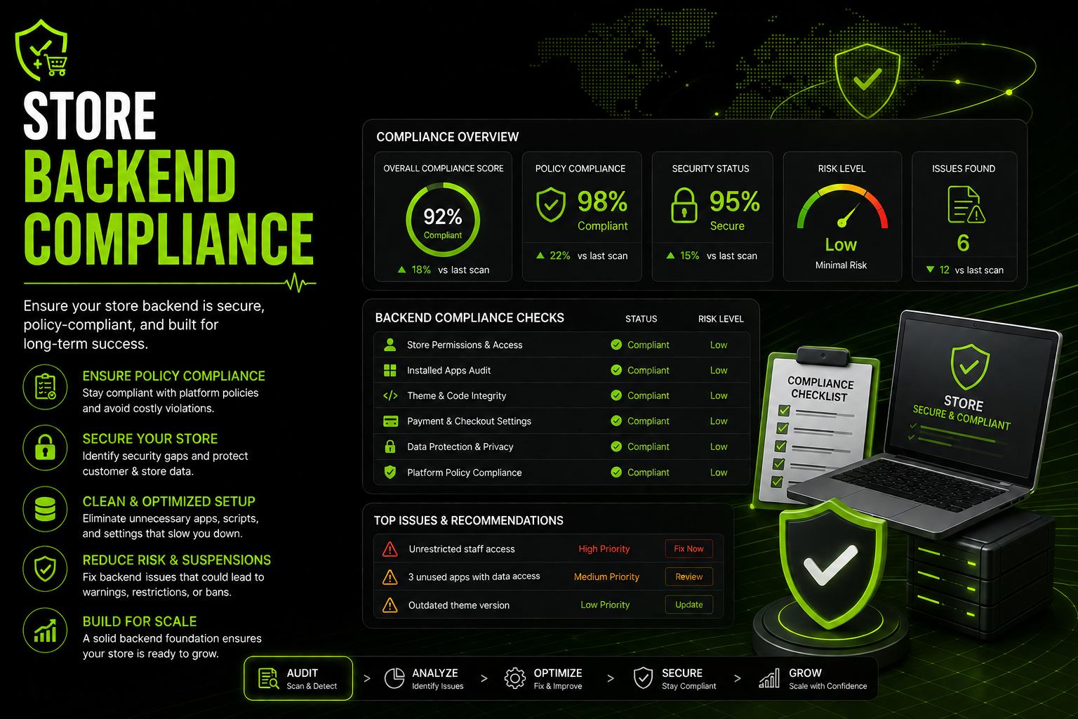 Store Backend Compliance